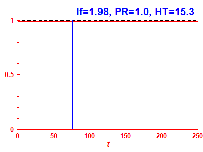 Survival probability